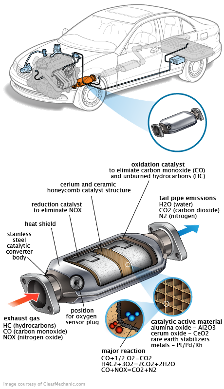 See P059F repair manual
